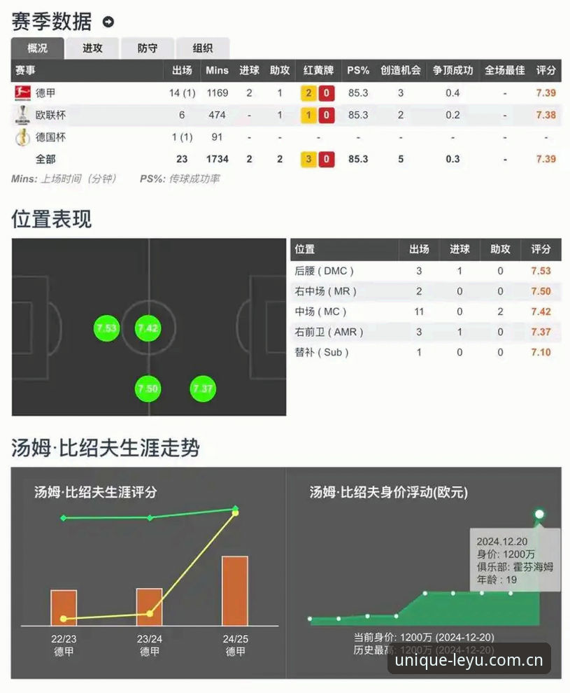 保持独特连接赛事数据使用指南 乐鱼体育平台赛事数据模块深度评测:从连接逻辑看懂数据质量